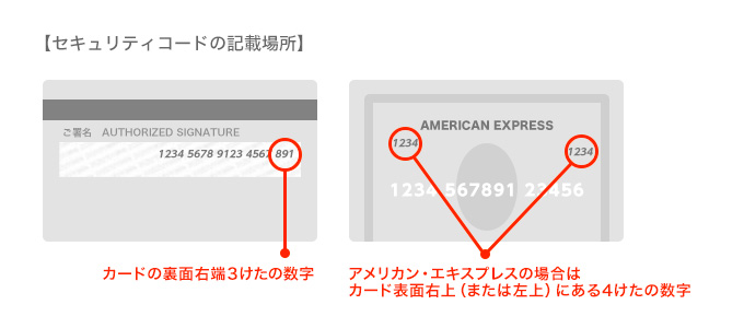 セキュリティーコード記載例（カード裏面右端3けたの数字／アメリカン・エキスプレスの場合はカードおもて面右上（または左上）に印字された4桁の数字）